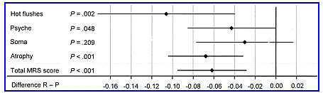 Osmers fig 4