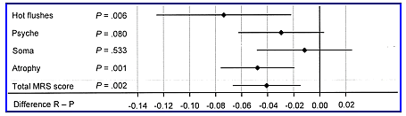 Osmers fig 3