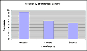 eva_l_urination/daytime eva_l_urination/daytime