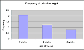 eva_l_urination/night