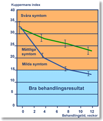 Stolls studie från 1987