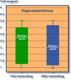 Slidslemhinnans tillväxt